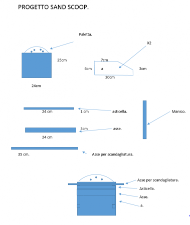 progetto sand scoop.